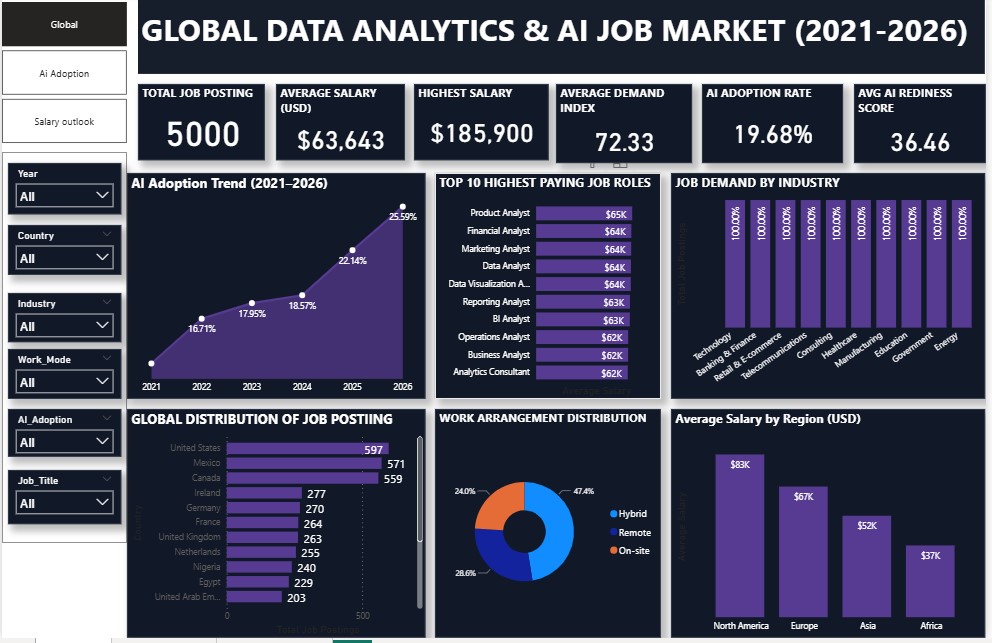 Enterprise Data Analytics Suite